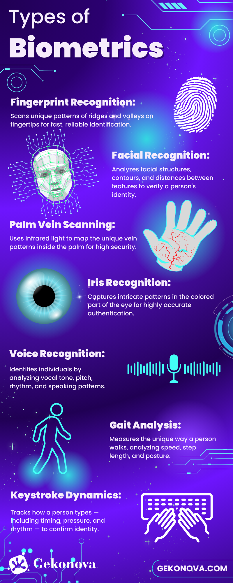 Multi-modal biometrics: Types of Biometrics Infographic